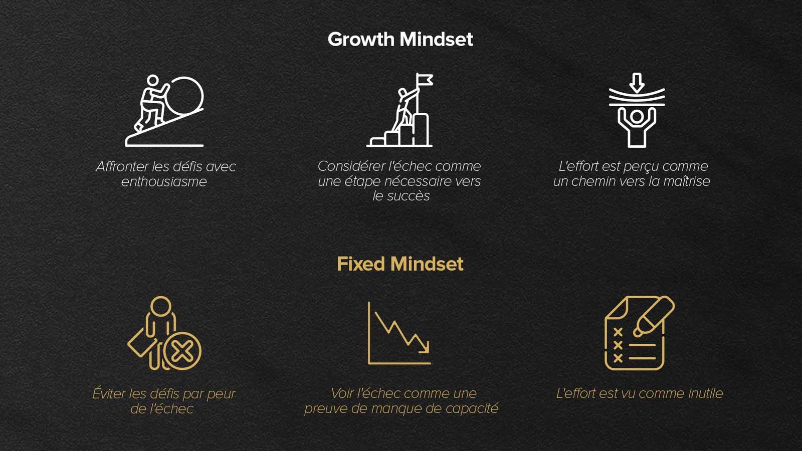 growth mindset